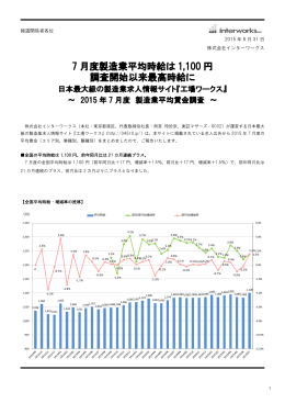 7 月度製造業平均時給は 1,100 円 調査開始以来最高時給に