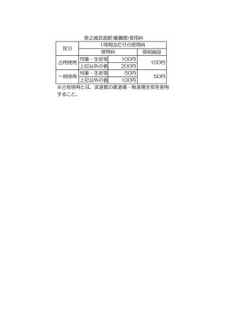 照明施設 児童・生徒等 100円 上記以外の者 200円 児童・生徒等 50円