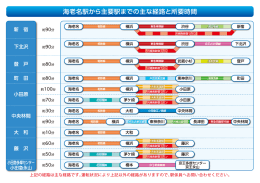 上記の経路は主な経路です。運転状況により上記以外の経路があります