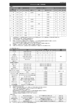 ＜室料＞ ※1 上記利用時間には、ご使用者側の準備ならびに後片付け