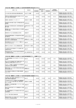 1 / 2 ページ 【平成26年度 課題設定による先導的人文・社会科学研究