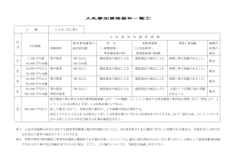 入札参加資格要件一覧① ※1 上記予定価格の区分に対応する経営事項