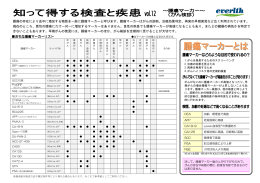 腫瘍の存在により血中に増加する物質を一般に腫瘍マーカーと呼びます