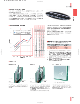 音響透過損失測定結果（ガラス単体） 一般に複層ガラスの防音性能は