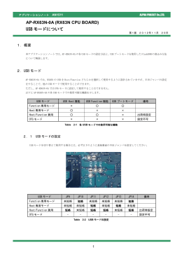 AN1511 USBモードについて