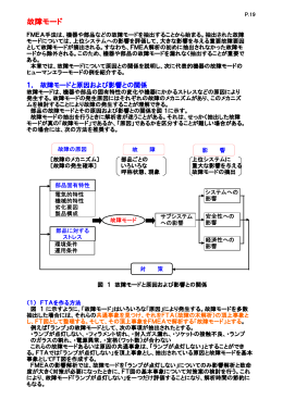 故障モード