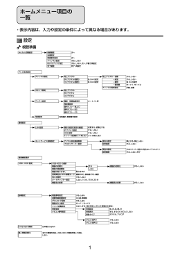 ホームメニュー項目の 一覧
