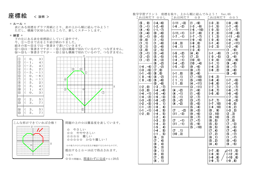 座標絵 説明 ルール 表にある座標をグラフ用紙にとり 表の上