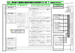 Exp．j等を設けた建築物の構造計算適合性判定物件 構造計算適合性