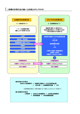 入院費の計算方法の違い（出来高とDPC/PDPS） +