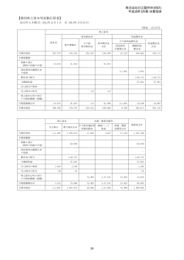 【個別株主資本等変動計算書】 株式会社日立製作所(6501) 平成26年3