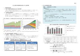 資料2 第3次豊田市産業振興策の提言に向けた論点整理 （PDF 680.1KB）