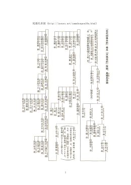 å…ˆä»£æ—§äº‹æœ¬è¨˜ç³.. - g
