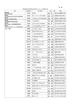 別 紙 最優秀賞 国土交通大臣賞 岩手県 命の源 鈴木 綾 2 滝沢