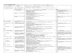 1 ・ 子どもの命を守る学校づくり 2 ・ 伸びようとする力を伸ばして