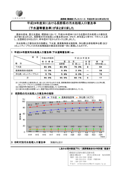 平成24年度末における長野県の汚水処理人口普及率 汚水処理人口