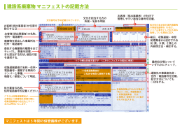 建設系廃棄物 マニフェストの記載方法