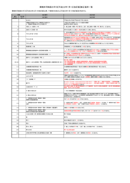開発許可制度の手引【平成23年7月1日改訂版】修正箇所一覧