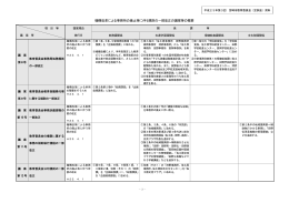 議案第8号から12号資料(PDF 116KB)