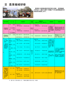 Ⅲ 農業機械研修
