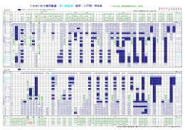 IGRいわて銀河鉄道・青い森鉄道（盛岡・八戸間）時刻表