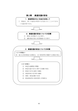 第2章 鉄道交通の安全