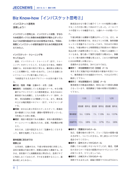 Biz Know-how「インバスケット思考2」