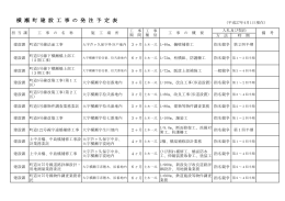 横 瀬 町 建 設 工 事 の 発 注 予 定 表