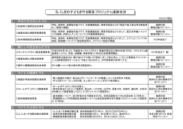 「ふくしまの子どもを守る緊急プロジェクト」進捗状況