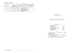 刊行物一覧 - 神奈川近代文学館