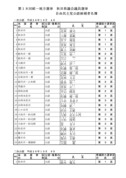 第18回統一地方選挙 秋田県議会議員選挙 自由民主党公認候補者名簿