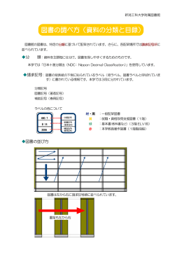 図書の探し方（OPAC検索方法など）