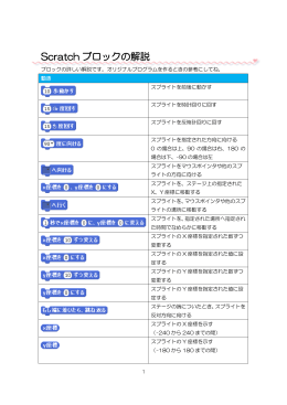 Scratch ブロックの解説