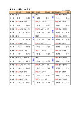 宮津・天橋立 &rarr; 京都