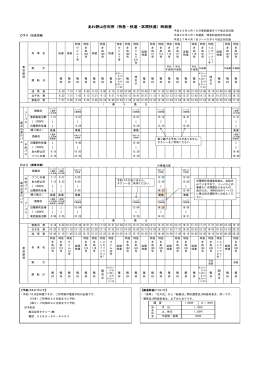 あわ野山荘利用（特急・快速・区間快速）時刻表