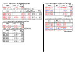 7:51 9:37 9:02 &rArr; 10:54 17:03 18:41 17:09 &rArr; 18:55