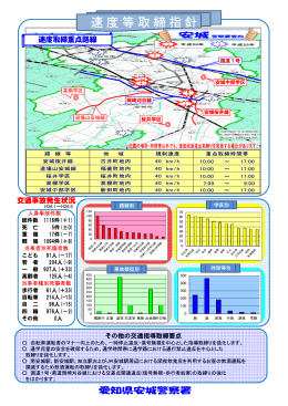 速度等取締指
