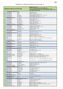 【火薬類取締法】 (PDF : 171KB)