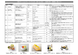 大阪ステーションシティ フーズフェスタ うまいもん対決！ 大阪春の陣 10