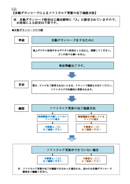 自動ダウンロードによる 自動ダウンロードによる 自動ダウンロードによる