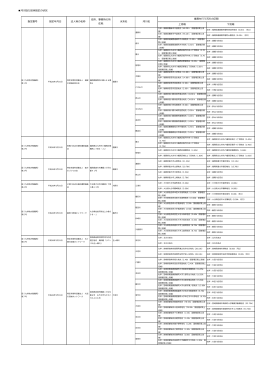 河川協  団体指定の状況 上流端 下流端 業務を  う河川の区間 指定番号