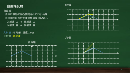 自由端反射
