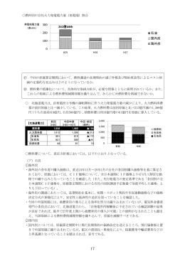 燃料別の自社火力発電電力量（発電端）割合 0 100 200 300 石油 国内
