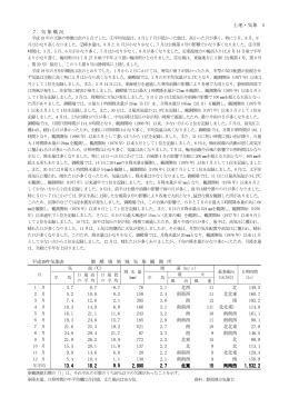 土地・気象 5 7．気象概況 平成19年気象表 御 殿 場 地 域 気