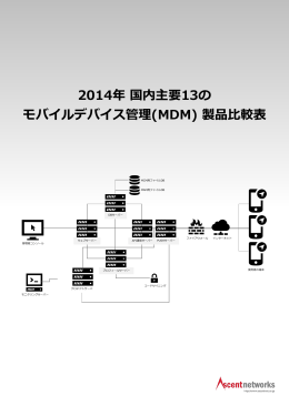 (MDM) 製品比較表 - Ascent Networks, アセントネットワークス