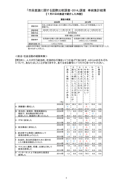「市民意識に関する国際比較調査・2014」調査 単純集計結果