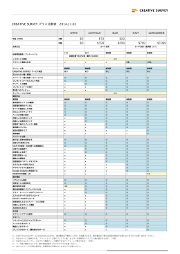 CREATIVE SURVEY プラン比較表 2014.11.01