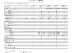 Singer Song Writerシリーズ機能比較表（PDF）