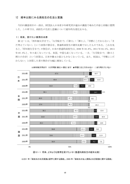 12 経年比較にみる高校生の生活と意識
