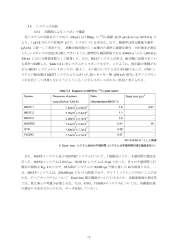 12 3.5 システムの比較 3.5.1 点線源によるレスポンス確認 各システムの